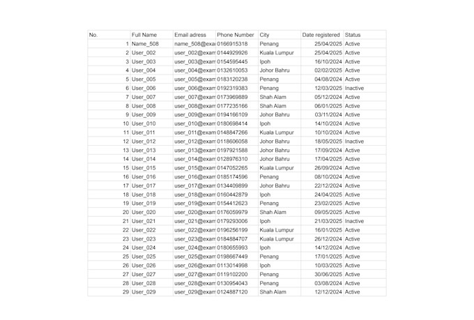 fast and accurate data entry and excel data cleanup